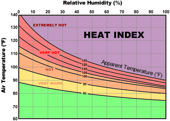 heatindx