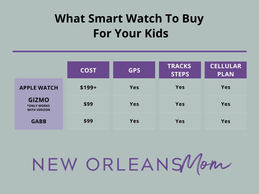 What Smart Watch To Buy For Your Kids